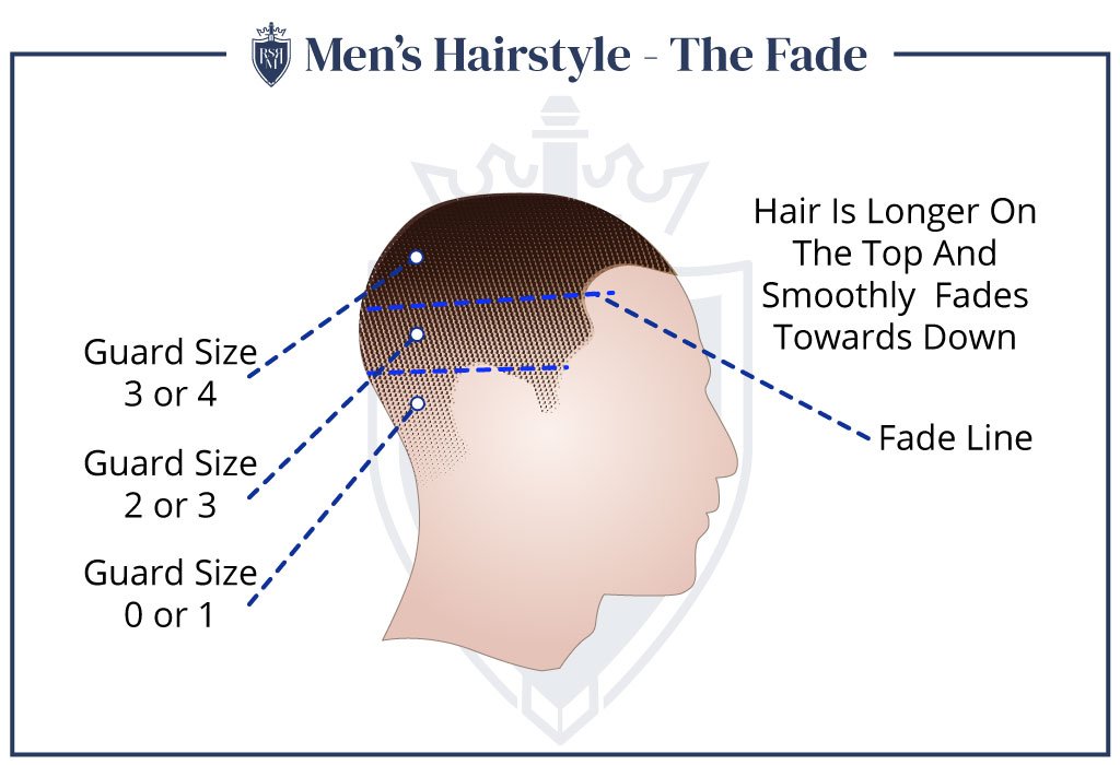 Best face shapes for side part hairstyles
